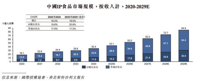 和挑战|角研社食玩系列稿件(四)九游会网站百亿IP食玩市场的增长(图3) 和挑战|角研社食玩系列稿件(四)九游会网站百亿IP食玩市场的增长(图3)