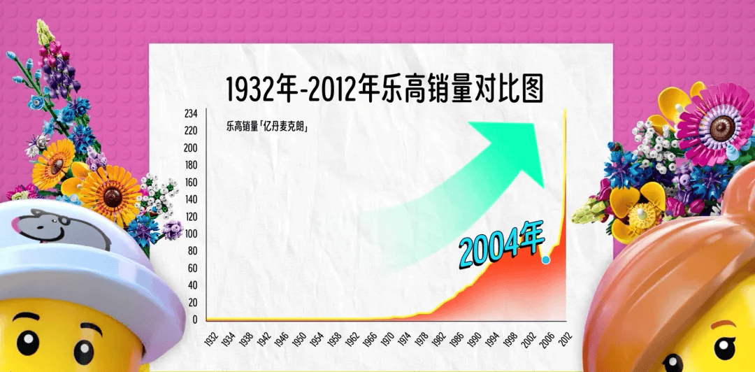 是玩具乐高的前世今生j9国际站登录不只(图8)
