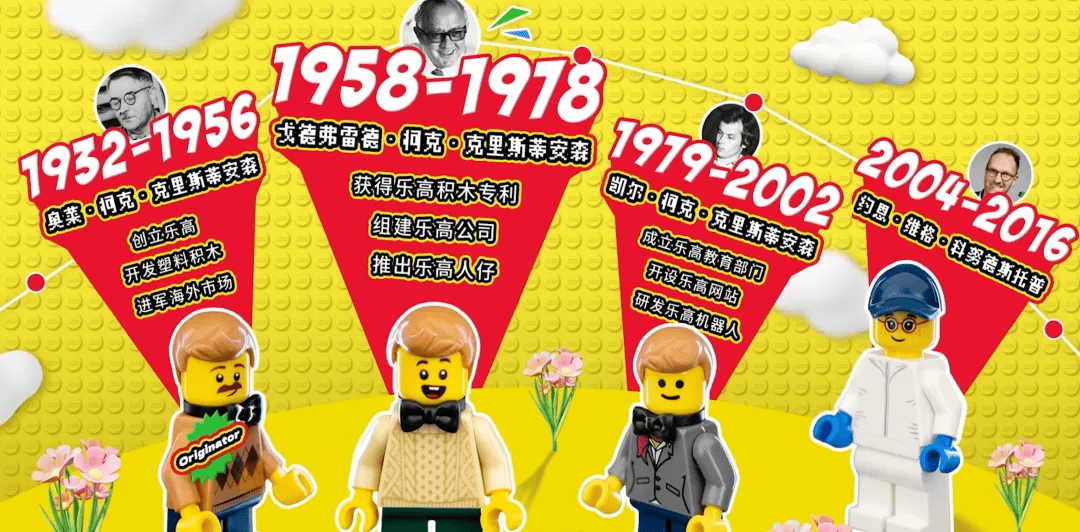 是玩具乐高的前世今生j9国际站登录不只(图10)